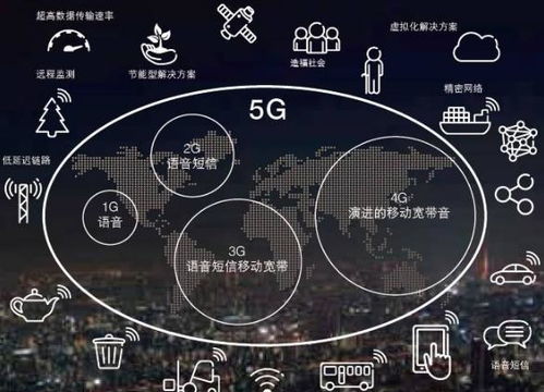 5G賦能物聯(lián)網(wǎng) 開啟萬物智聯(lián)新時(shí)代的技術(shù)咨詢